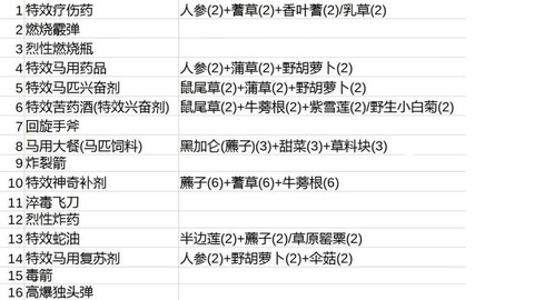 荒野大镖客如何赚钱[图1]