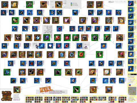 dota怎么合装备[图1]