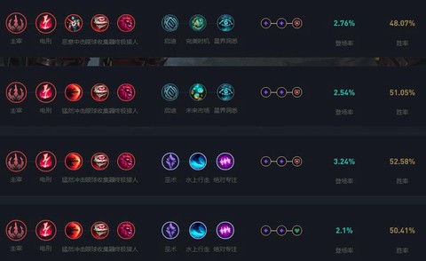 英雄联盟怎么设置天赋[图2]