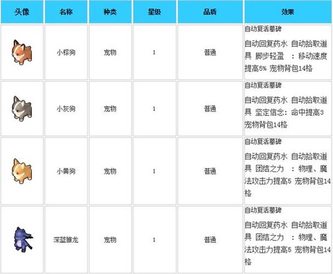 冒险岛2怎么附加属性[图1]