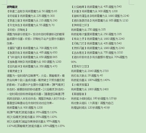 冒险岛2怎么附加属性[图2]