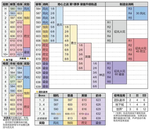 魔兽世界装备怎么升级