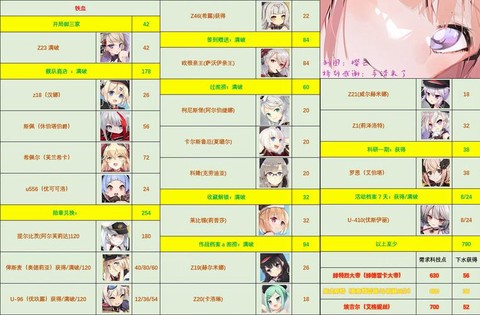 碧蓝航线怎么选择阵营[图1]