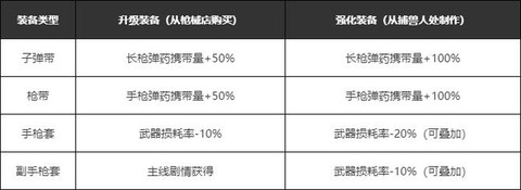 荒野大镖客怎么练属性[图1]