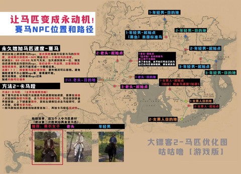 荒野大镖客怎么练属性[图2]