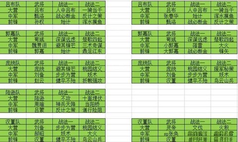 率土之滨怎么开发土地[图1]