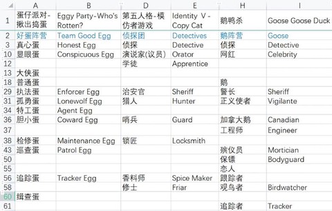 狼人杀神职什么意思