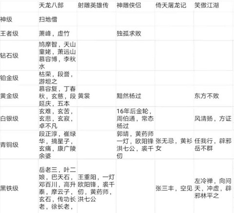 金庸群侠传怎么看武力