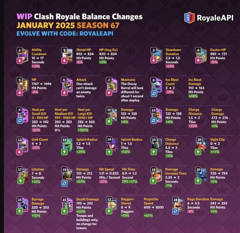 皇室战争怎么以弱胜强[图2]