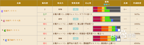 怪物猎人猎人升级怎么