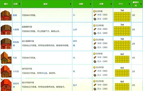 星露谷物语怎么储藏[图1]
