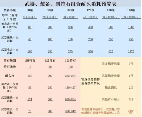 梦幻西游出图率怎么算[图1]