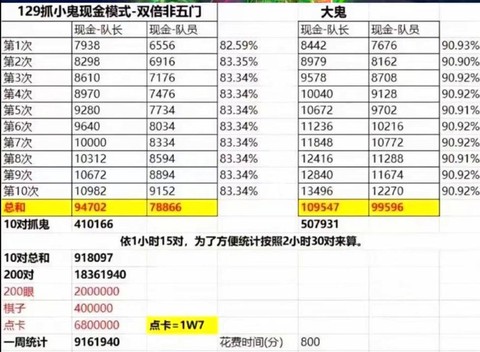 梦幻西游出图率怎么算[图2]