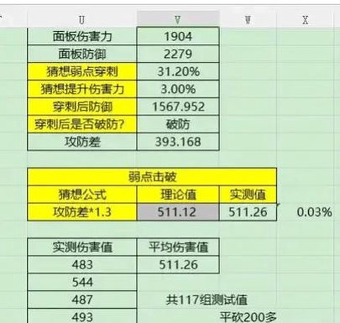 梦幻西游怎么打掉弱点[图1]