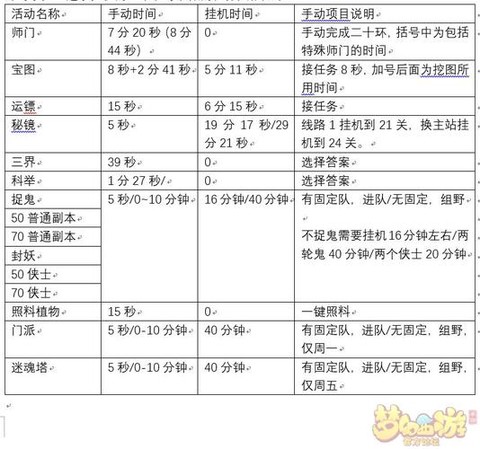 天天酷跑怎么可以挂机