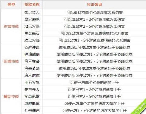 手游问道金头陀怎么洗