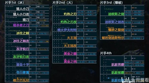 怪物猎人3g怎么看[图2]