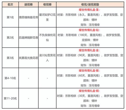 天龙八部手游怎么更新[图2]