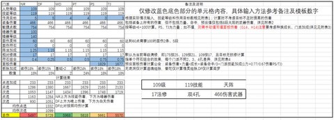 梦幻西游固伤怎么算[图2]