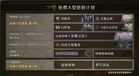 怪物猎人XX怎么更新[图1]