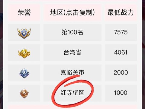 王者荣耀如何修改荣耀战区