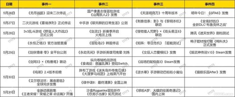 冒险岛2秒伤怎么看[图1]