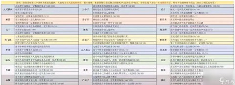 问道手游怎么发任务