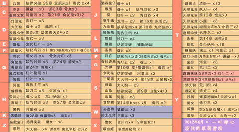 阴阳师悬赏封印怎么玩[图1]