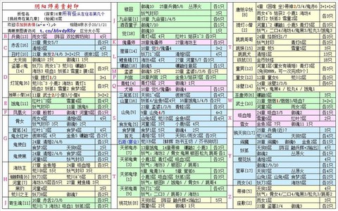 阴阳师悬赏封印怎么玩[图2]