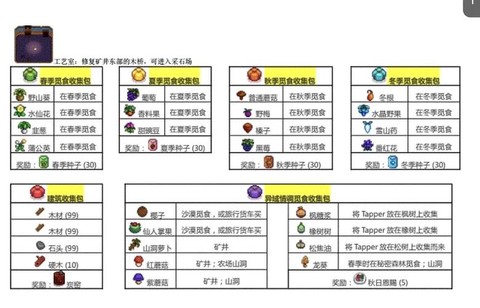 星露谷物语猪怎么解锁[图1]