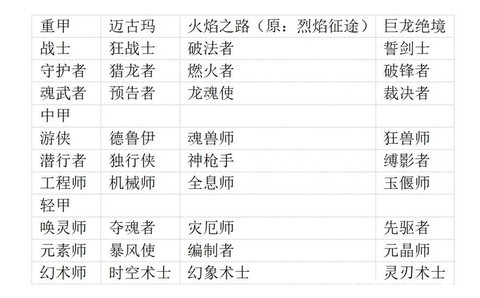激战2新人如何赚钱[图1]