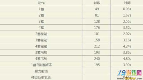 怪物猎人ol如何交易