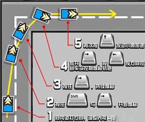 qq飞车如何侧身漂移[图1]