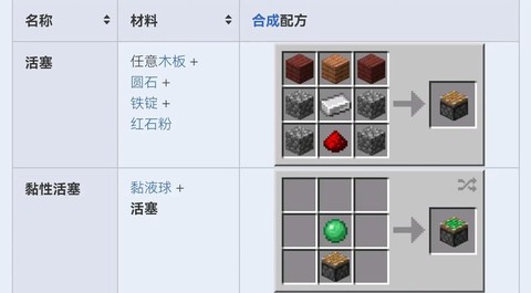 迷你世界活塞怎么推啦