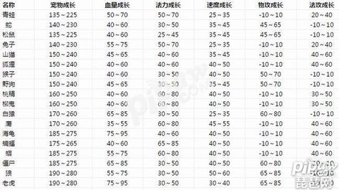问道手游财神怎么打