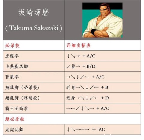 拳皇97怎么爆能量[图1]