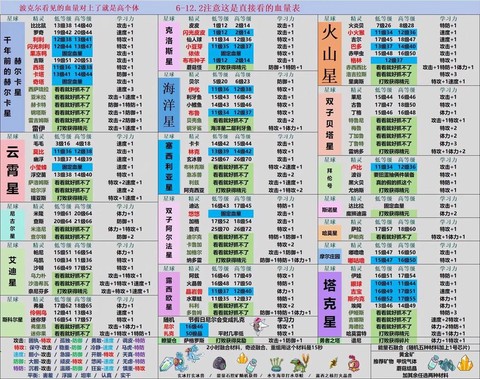 赛尔号努力值怎么刷