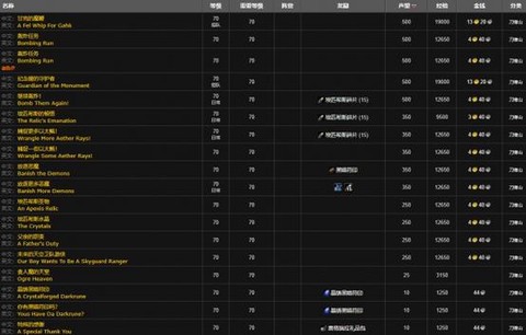 九阴真经怎么刷声望[图1]