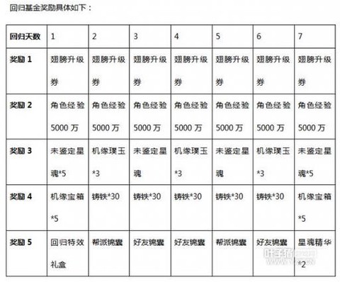 大话2现在怎么赚钱[图1]